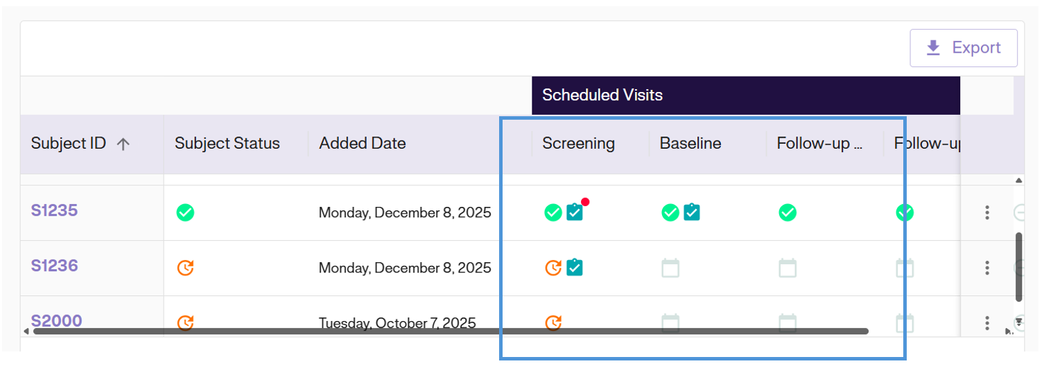 Subject Matrix Signature Status